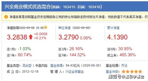 三大優(yōu)質(zhì)混合基金深度解析 興全合潤、商業(yè)模式優(yōu)選與趨勢(shì)投資混合